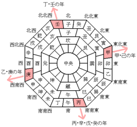 由来 ネタ 巻き 恵方 下